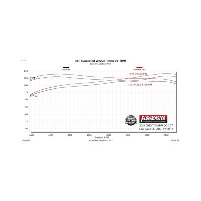 Flow Fx Cat-Back Exhaust System Fits 2019-2026 GM 1500 2.7-Liter Cat-Back, Dual Side Exit, Stainless Steel Exhaust System Flowmaster