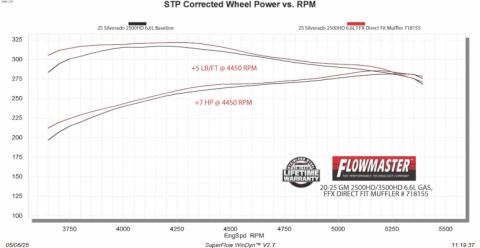 Flow Fx Direct Fit Muffler Fits 20-26 GM 2500Hd/3500Hd 6.6L Gas Engine Ffx Direct Fit Muffler Exhaust System, 409 Stainless Steel Flowmaster