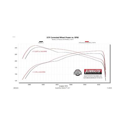 Flow Fx Cat-Back Exhaust System Fits 2024-2025 Toyota Tacoma 2.4-Liter, All Wheelbases, Flowfx Dual Out Same Side Cat-Back Exhaust System, Stainless Steel – Moderate Sound Flowmaster