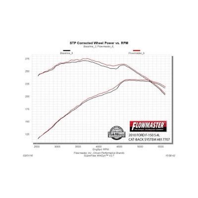 Outlaw Extreme Cat-Back Exhaust System 2009-2014 Ford F-150 Trucks With 3.5L, 4.6L, 5.0L And 5.4L Engines Aggressive Sound Flowmaster