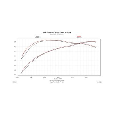 Outlaw Extreme Cat-Back Exhaust System 2009-2021 Toyota Tundra 4.6L, 4.7L And 5.7L Engines Aggressive Sound Flowmaster