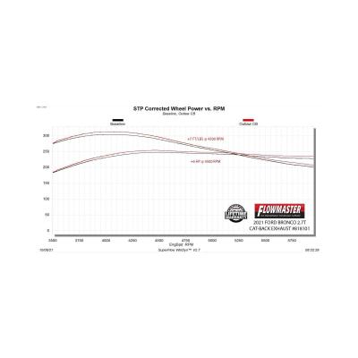 Outlaw Cat-Back Exhaust System Fits 2021-2025 Ford Bronco 2.3L/2.7L, Outlaw Cat-Back, Dual Exit, 4 Door Models Flowmaster
