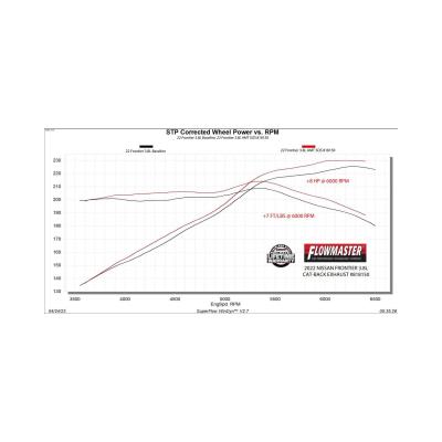 American Thunder Cat-Back Exhaust System Fits 2022-2025 Nissan Frontier 3.8-Liter, American Thunder Cat-Back 3.0 Inch Stainless Steel Exhaust System Flowmaster