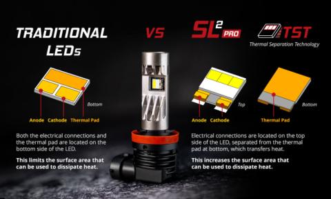 H13 White SL2 Pro LED Bulbs Pair Diode Dynamics