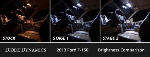 Interior LED Kit for 2009-2014 Ford F-150, Cool White Stage 2 Diode Dynamics