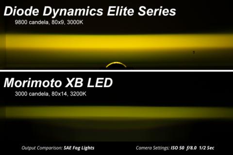 Elite Series Fog Lamps for 22-24 Toyota RAV4 TRD Off-Road/Adventure, White SAE Fog Diode Dynamics