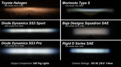 SS3 LED Fog Light Kit for 2016 Nissan Titan XD Yellow SAE Fog Max w/ Backlight Diode Dynamics