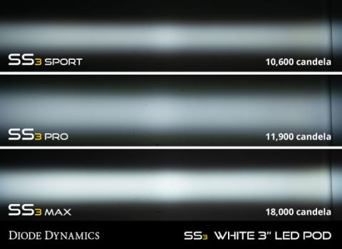 SS3 LED Fog Light Kit for 2016-2018 Chevrolet Silverado 1500 Yellow SAE Fog Max w/ Backlight Diode Dynamics