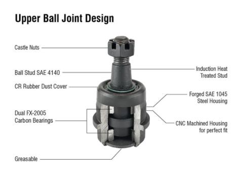 Apex Chassis Heavy Duty Ball Joint Kit Fits: 06-08 Ram 1500  03-13 2500  03-10 3500 4WD Includes 1 Upper &amp; 1 Lower