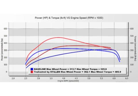 25-26 Ford Explorer ST TruControl V2 Inline Tuning Module Stillen