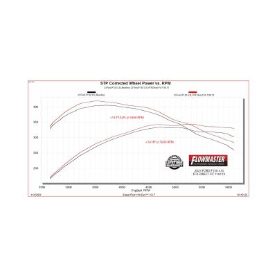 Flow Fx Direct Fit Muffler Fits 2021-2025 Ford F-150 With 2.7, 3.5 And 5.0-Liter Non-Powerboost Engines With Factory Dual Tailpipes Flowmaster