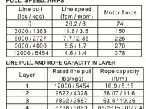 12k Standard Series Winch With Synthetic Rope Bulldog Winch