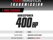 TowMaster Dodge 48RE Tranmission and Converter Package 2005-2007 2WD w/TVV Stepper Motor BD Diesel