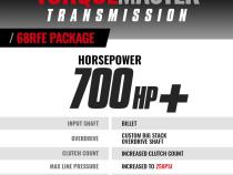 TorqueMaster Dodge 68RFE Tranmission and Converter Package 2019-2024 4WD c/w Billet Input Shaft BD Diesel