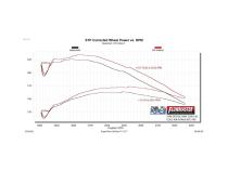 Delta Force Performance Air Intake Fits 1994-2001 Dodge Ram 1500, 1994-2002 2500, 3500 Trucks With 5.2L And 5.9L Engines Flowmaster