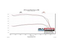 Delta Force Performance Air Intake Fits 2007-2010 GM 2500Hd/3500Hd Trucks With 6.6L Duramax Diesel Engine Flowmaster