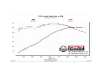 Flow Fx Axle-Back Exhaust System 2005-2010 Ford Mustang Gt, Shelby Gt, Gt500, California Special And Bullitt Cars With 4.6L And 5.4L Engines Aggressive To Moderate Sound Flowmaster