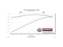 Flow Fx Cat-Back Exhaust System 2009-2014 Challenger R/T 5.7L Hemi Engine Aggressive To Moderate Sound Flowmaster