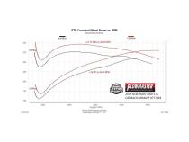 Flow Fx Cat-Back Exhaust System Fits 2019-2026 Chevrolet Silverado 1500/Gmc Sierra 1500 Crew Cab And Double Cab Models With 5.3L Engine Aggressive To Moderate Sound Flowmaster