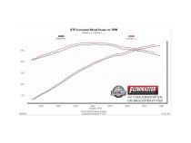 Flow Fx Cat-Back Exhaust System 2015-2023 Dodge Challenger Srt392, R/T Scat Pack With 6.4L Hemi, Hellcat, Demon With 6.2L Hemi Engine And Active Exhaust Valves Aggressive To Moderate Sound Flowmaster