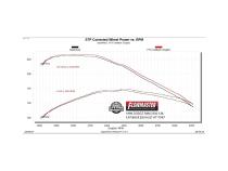 Flow Fx Cat-Back Exhaust System Fits 1994-2001 Dodge Ram 1500 Trucks With 3.9L, 5.2L, And 5.9L Engines 1994-2002 2500/3500 With 5.9L Engine Flowmaster