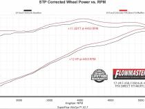 Flow Fx Direct Fit Muffler Fits 17-26 Ford F250/F350 6.2L, 6.8L, 7.3L Gas Ffx Direct Fit Muffler Exhaust System, 409 Stainless Steel Flowmaster