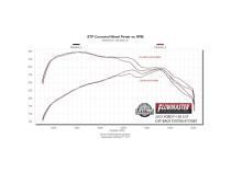 Signature Series Exhaust System Fits 2015-2020 Ford F-150 2.7L / 3.5L Ecoboost, 3.5L Ti-Vct, 5.0L, 304 Stainless Steel, Single Exit Exhaust Flowmaster