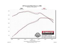 Outlaw Extreme Cat-Back Exhaust System 2009-2014 Ford F-150 Trucks With 3.5L, 4.6L, 5.0L And 5.4L Engines Aggressive Sound Flowmaster
