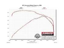American Thunder Cat-Back Exhaust System 2015-2020 Ford F-150 With 2.7L/3.3L/3.5L Ecoboost, 3.5L Tivct Or 5.0L Engine Flowmaster