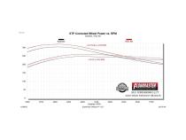Outlaw Axle-Back Exhaust System Fits 2021-2025 Ford Bronco 2.3L/2.7L Outlaw High Clearance Axle-Back, Single Exit Flowmaster