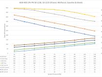 400LPH E85-Compatible Hi Flow In Tank Fuel Pump Double Barb Hi-Flow In Tank EFI Fuel Pump AEM Electronics