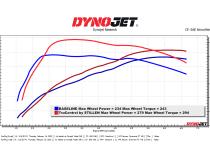 19-20 Hyundai Veloster N TruControl V2 Inline Power Module Stillen