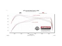 Flow Fx Cat-Back Exhaust System Fits 2024-2025 Toyota Tacoma 2.4-Liter, All Wheelbases, Flowfx Dual Out Side Cat-Back Exhaust System, Stainless Steel – Moderate Sound Flowmaster