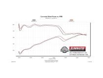 American Thunder Cat-Back Exhaust System 2014-2019 Ford Fiesta St With 1.6L Turbo Engine Aggressive To Moderate Sound Flowmaster
